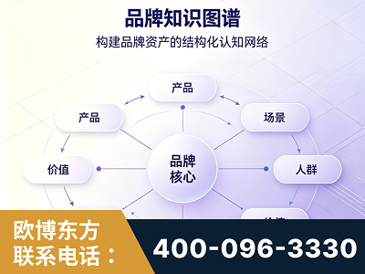 桂林-品牌知识图谱