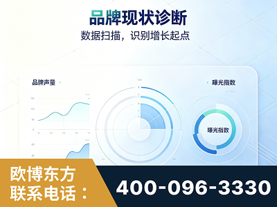 桂林-品牌现状诊断