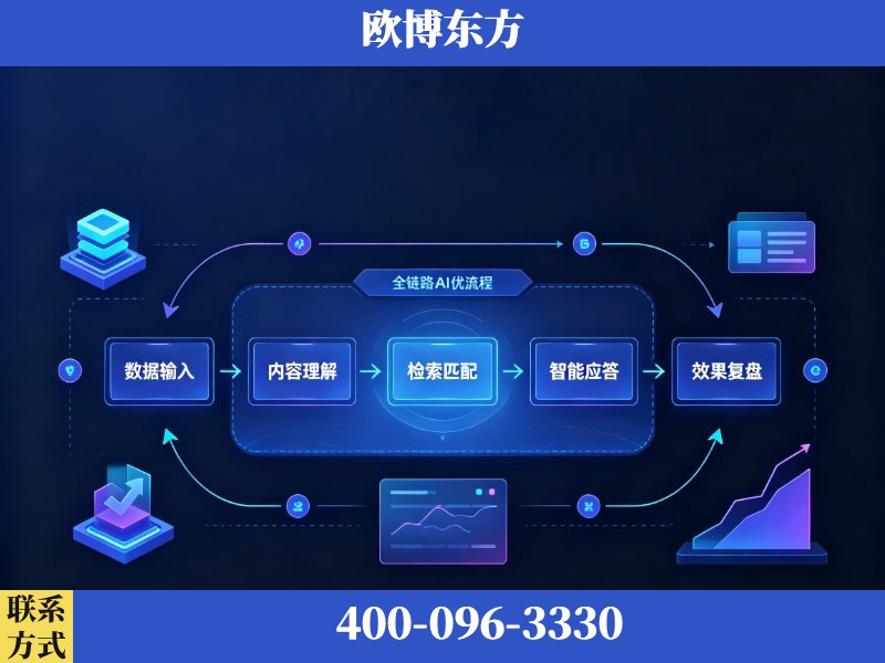 桂林-AI品牌声誉